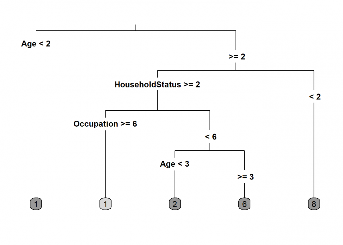 Learning Data Science Predicting Brackets Rbloggers