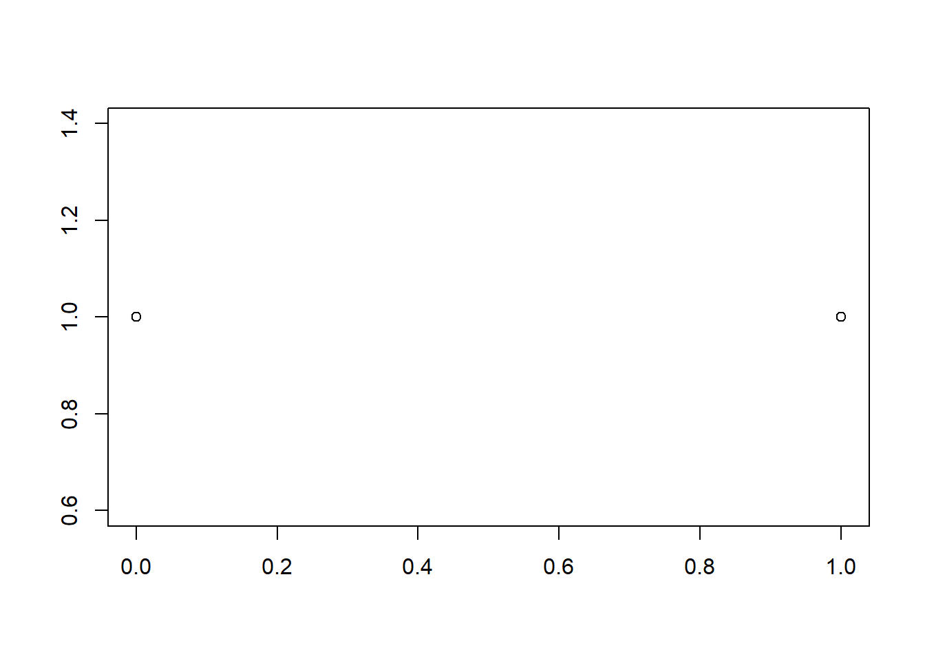 The Central Limit Theorem (CLT): From Perfect Symmetry to the Normal ...