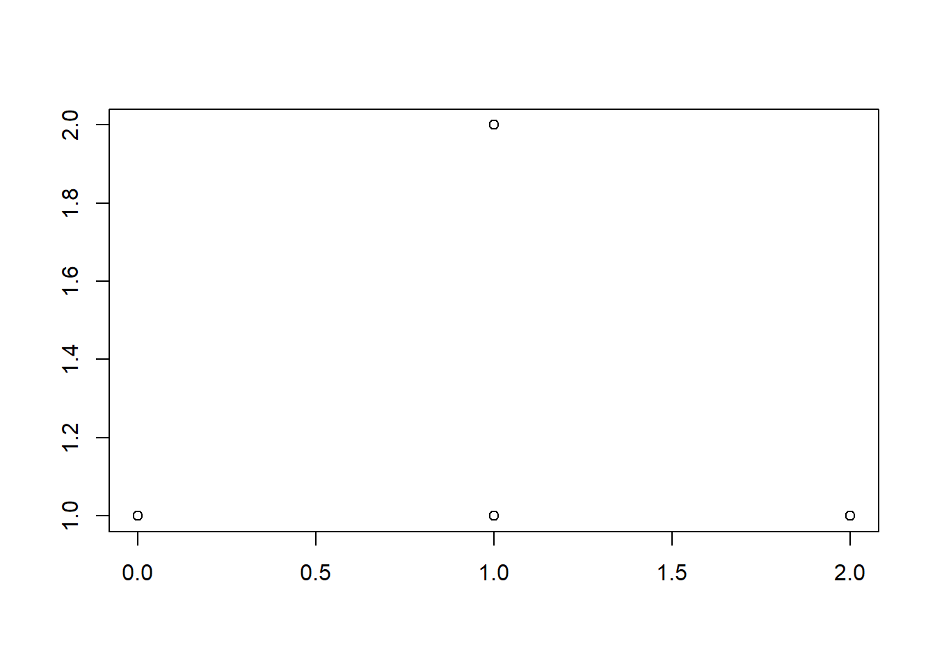The Central Limit Theorem (CLT): From Perfect Symmetry to the Normal ...