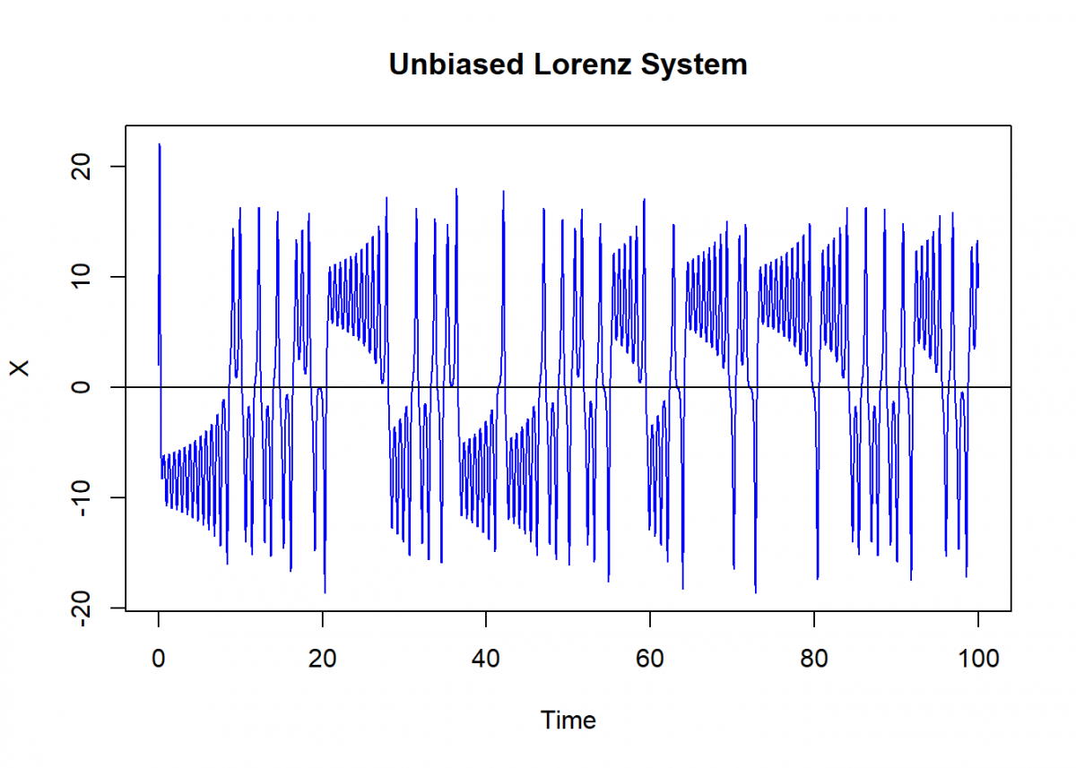 Is this still Weather or is it already Climate? Decoding Chaos! | R ...